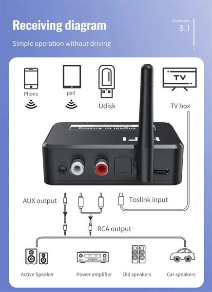 ЦАП HiFi, цифровой аналоговый конвертер Toslink, Bluetooth приёмник, SPDIF, USB в 2.0 RCA, 3.5mm AUX id_2788 фото