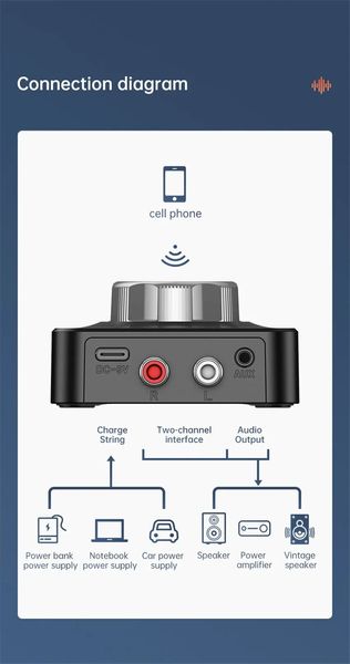 Bluetooth 5.0 AUX ресивер адаптер C39 (BR04) wireless audiio adapter аудиоприемник id_2606 фото