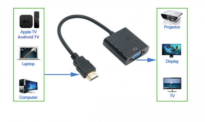 Конвертер HDMI to VGA с аудио, HDMI (папа) на VGA(мама) 10cm Black с звуком 1063923730 фото