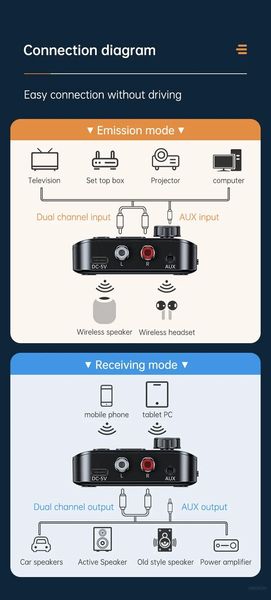 NFC Bluetooth адаптер 5.3 C68 аудио приемник стерео ресивер id_2656 фото