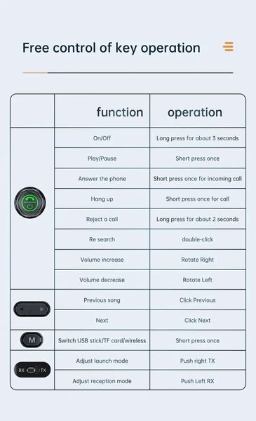 NFC Bluetooth адаптер 5.3 C68 аудио приемник стерео ресивер id_2656 фото