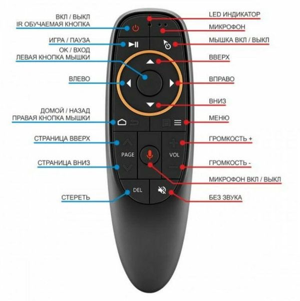 Пульт с голосовым управлением Fly Air mouse, аэромышь G10S ,микрофон, гироскоп 1149070099 фото