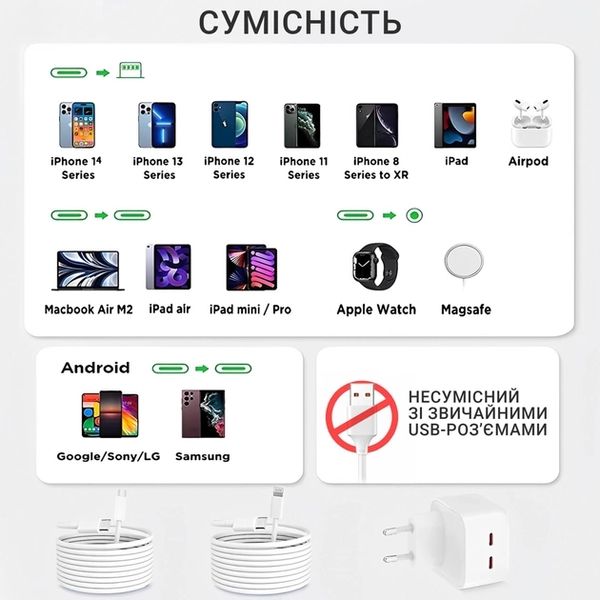 Комплект быстрой зарядки для Apple iPhone iPad Celebrat i14 40W Dual USB-C СЗУ для MacBook + кабель lightning id_2755 фото