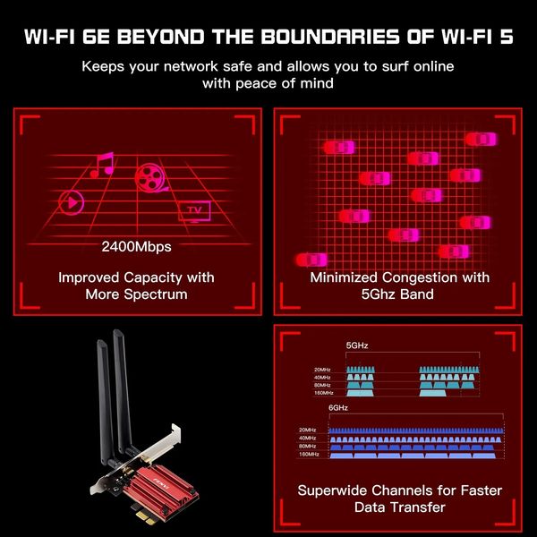 Трехдиапазонный PCI-E Wi-Fi 6E адаптер FENVI 2.4/5/6GHz 2400 Mbps + Bluetooth 5.3 89541 фото