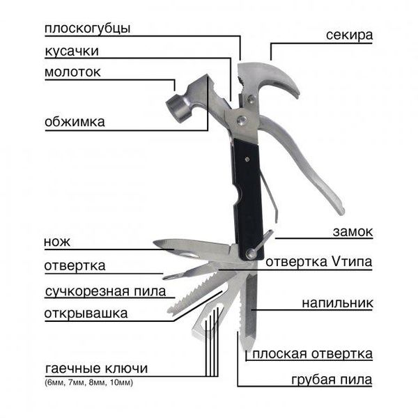 Инструмент Мультитул Tac Tool 18 in 1 Молоток, плоскогубцы 862670550 фото