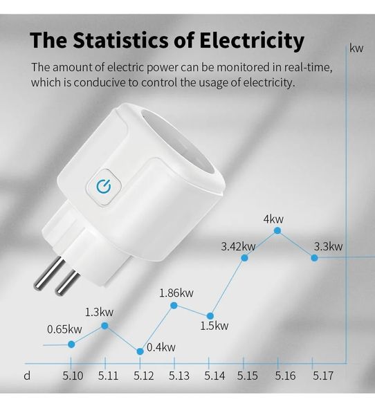 Умная розетка Tuya Smart WiFi 20A 4400Вт розетка с таймером электронная id_2617 фото