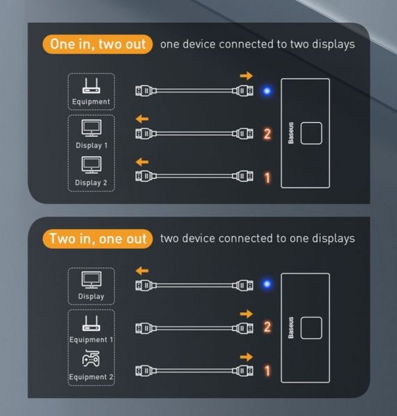 2 in 1 HDMI сплиттер, разветвитель, свитчер BASEUS MATRIX HDMI - 2Х HDMI 4K, 30HZ CAHUB-BC0G id_2634 фото