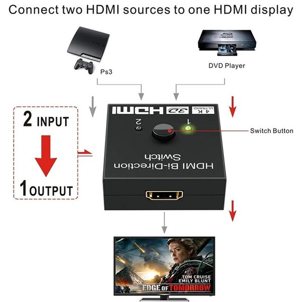 2 in 1 Splitter HD 1x2/2x1 Switch Connector HDMI splitter разветвитель, hub 2 порта 4K 60Hz, 2K, 1080p id_2508 фото